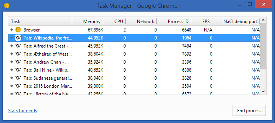 Chrome-Task-Manager